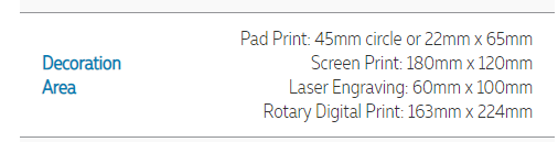 Product page table of decoration area