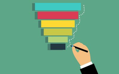 How To Create A Lead Nurturing Campaign For Your Promotional Product Recipients